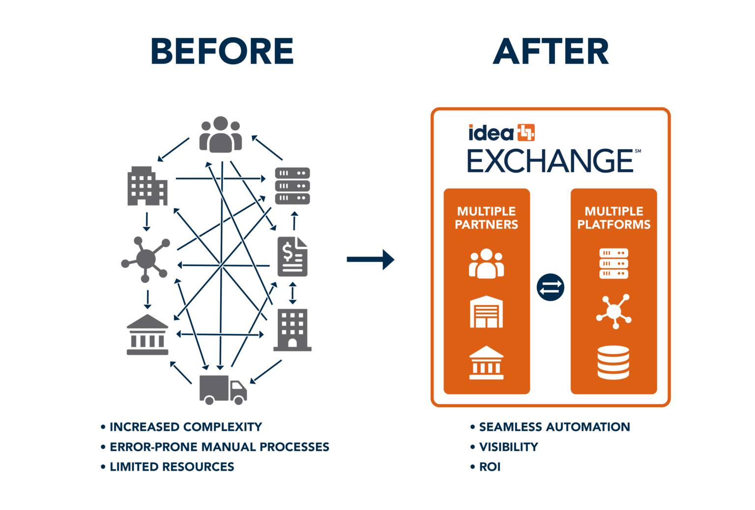 IDEA Exchange - IDEA