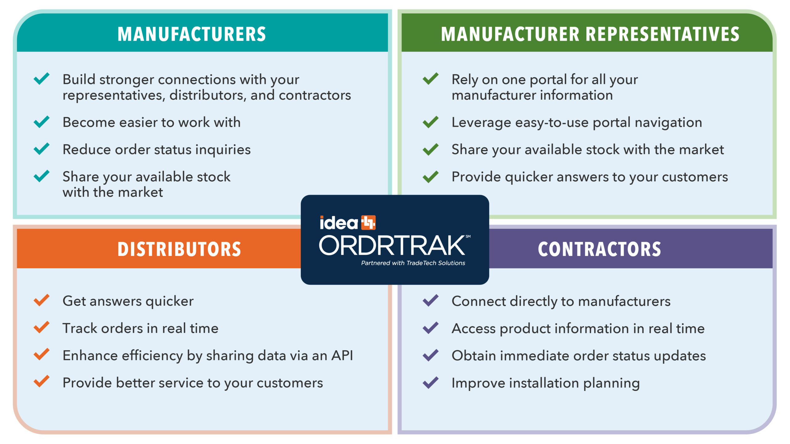 OrdrTrakBenefitsGraphic V4