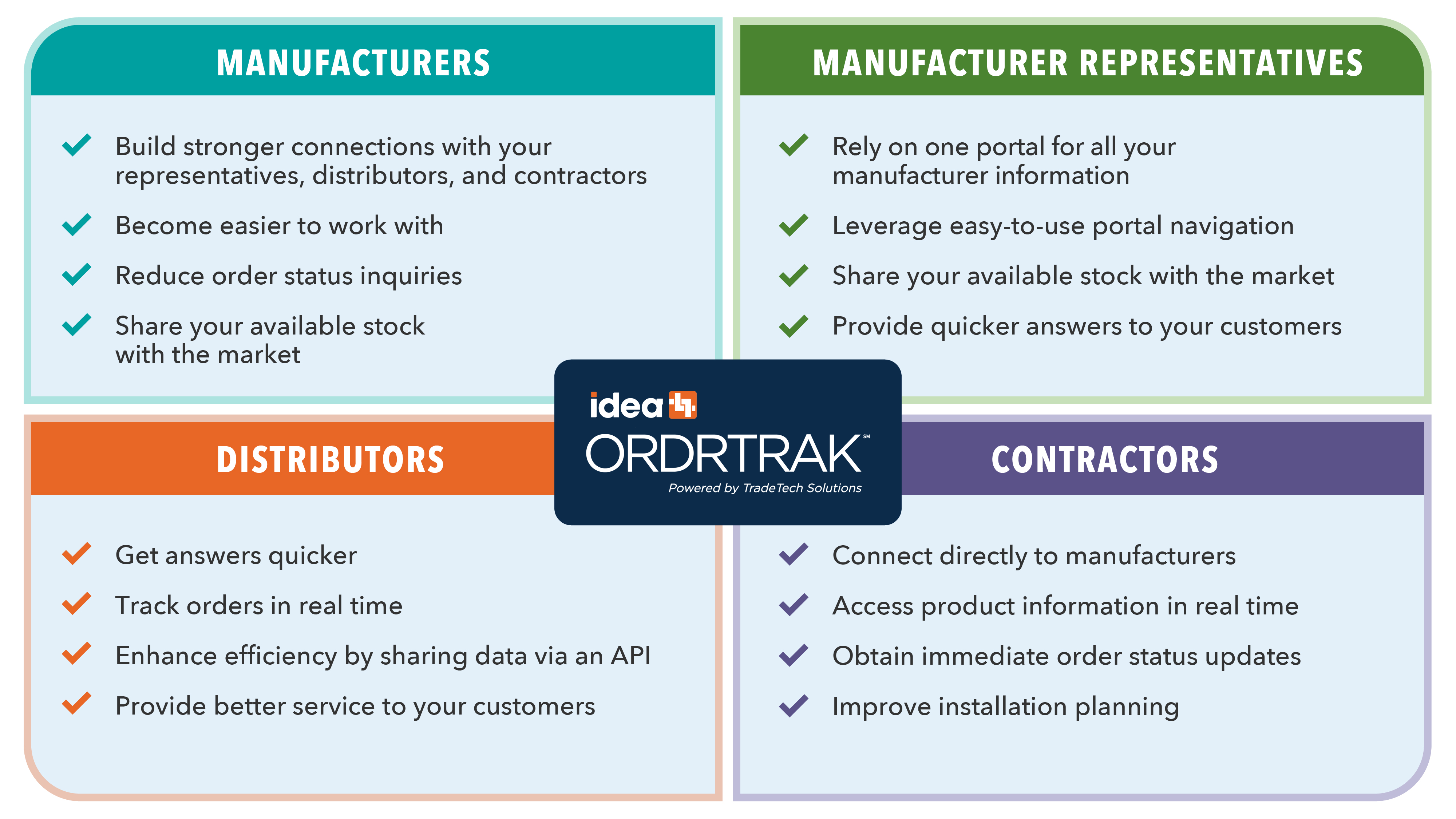 OrdrTrakBenefitsGraphic V5